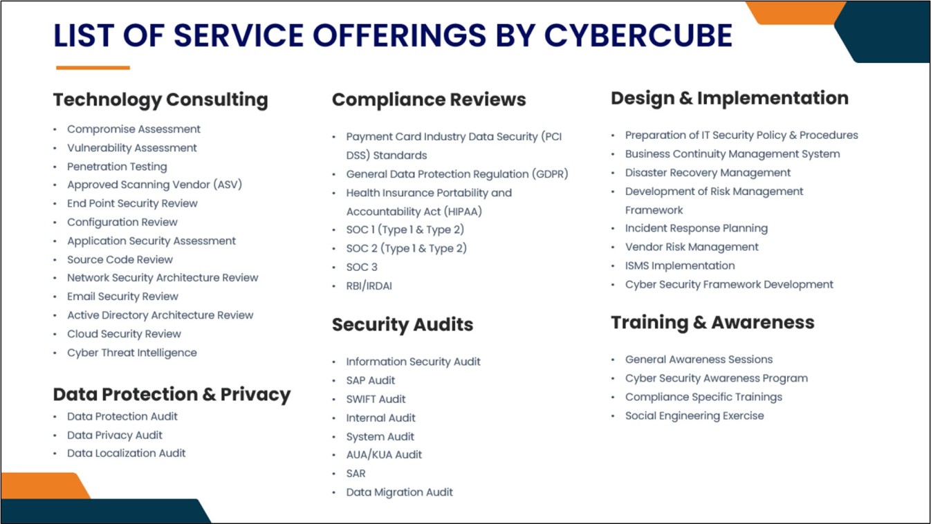 Trends that Cyber Security Companies in Hyderabad are Incorporating